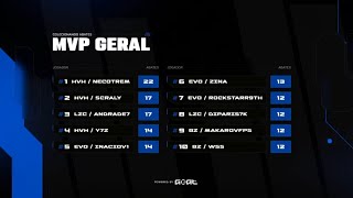 COMO O TOP 1 DO AIMLAB JOGA DOMINGOAT!!