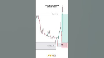 SMC Trading Strategy | Entry Model | OrderBlock #shorts #daytrading #forex #crypto #orderblock #fvg