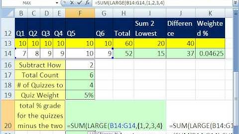 Excel Magic Trick 340: Weighted Percent without 2 Lowest (SMALL & LARGE functions)