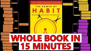 Habits Control You, Here's How to Control Them Instead - [The Power of Habit Book Summary]