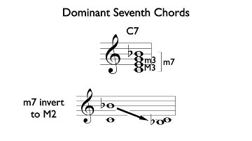 Spelling Dominant Seventh Chords