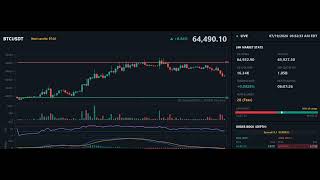 📊 Will Bitcoin Today Push Toward a New High? 🔥