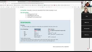 Competitive Bidding  Review - Week 1