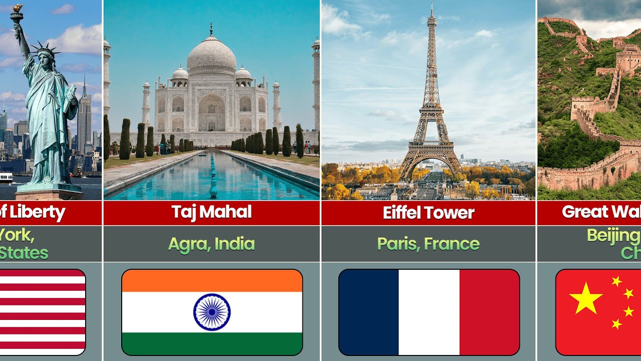 50 Most Famous Landmarks Around the World 🌍✨ | Global Wonders List (2026)