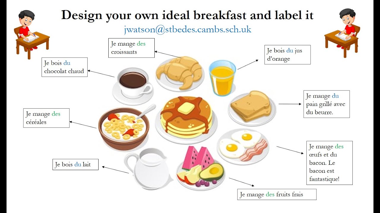 le role du petit dejeuner - www.optuseducation.com 