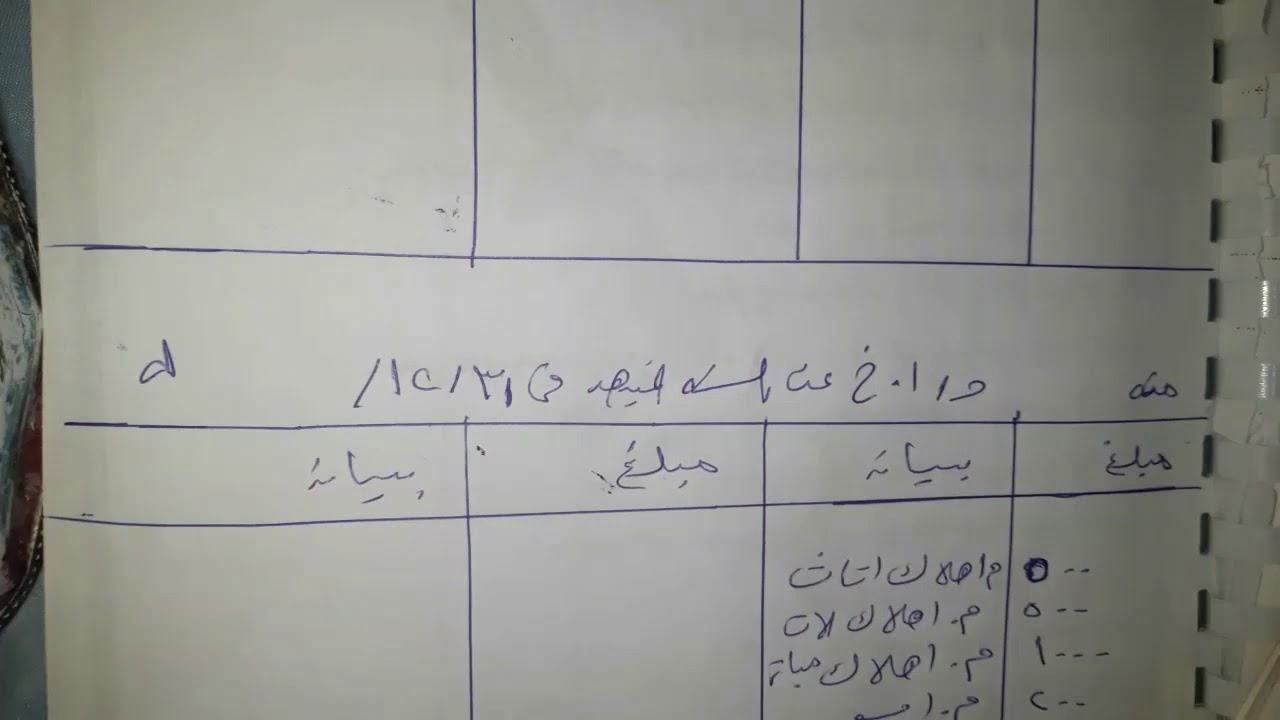 ازاي احل اي مسئله تقابلني في الجرد والحسابات الختاميه