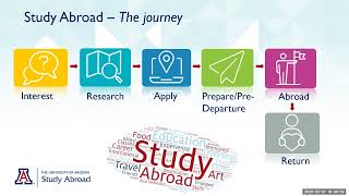 Study Abroad 101 - For Parents!