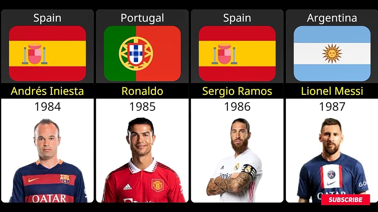 BEST FOOTBALL PLAYERS BORN IN EVERY YEAR 19602003. YouTube