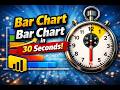 30 Seconds Bar Chart