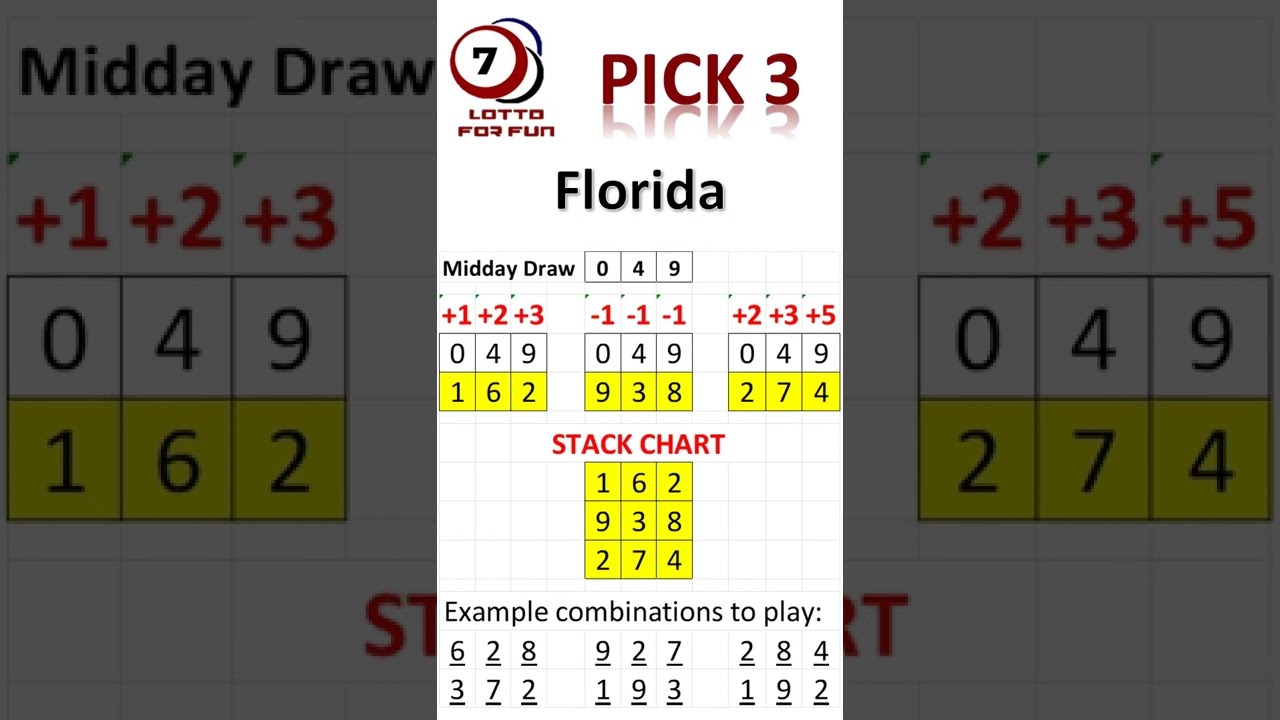 Florida - PICK 3 lottery (Midday) STACKS Chart (7/9/22)