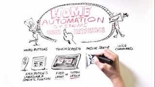 3- Home Automation - User Interfaces