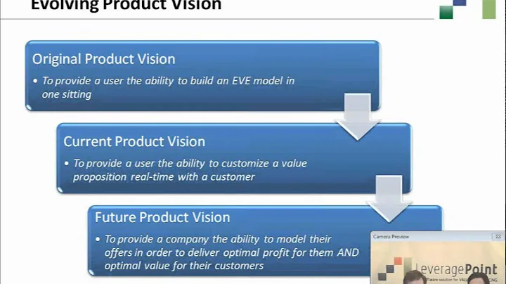 Capturing Value - the Road Ahead