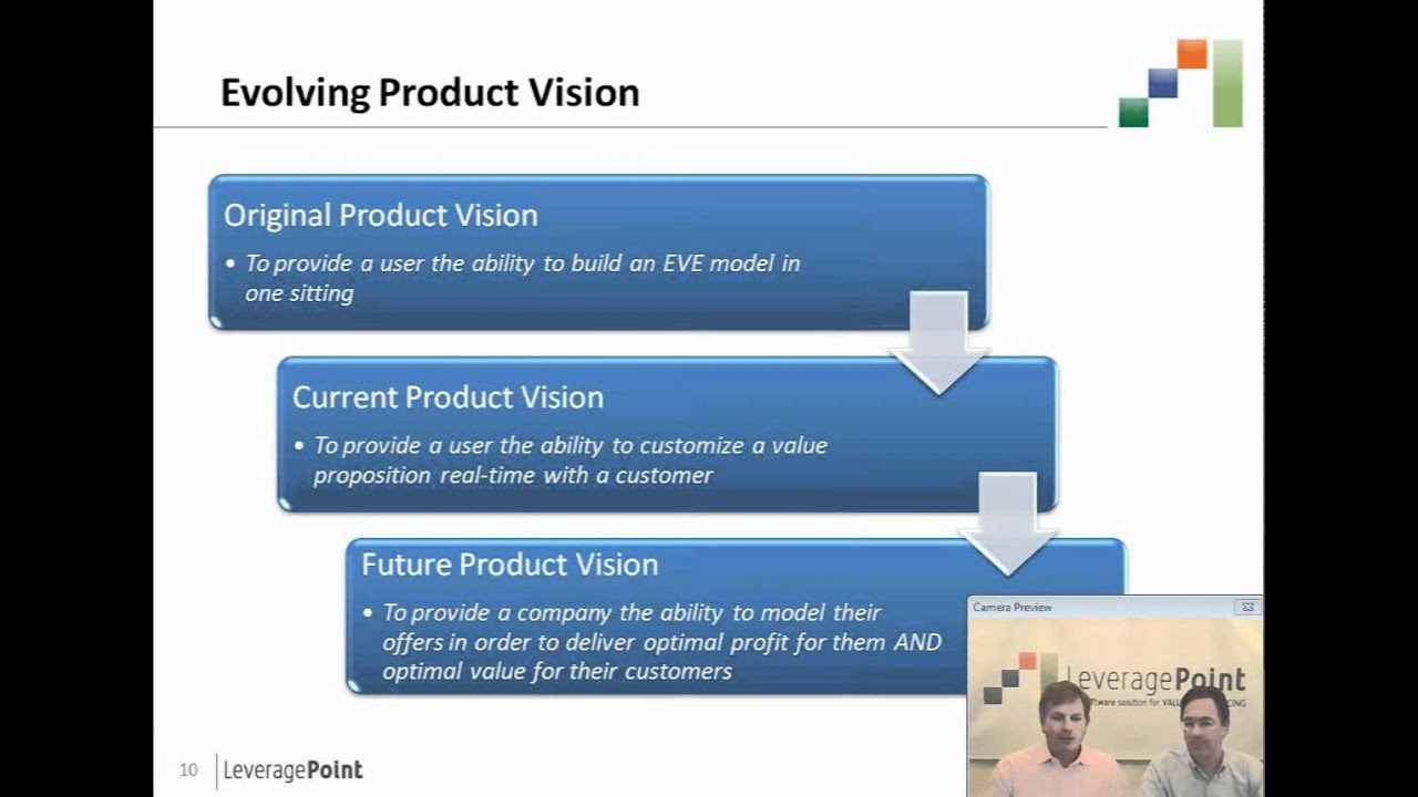 Capturing Value - the Road Ahead - YouTube