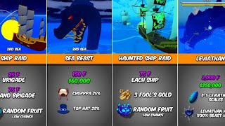 Sea Events and Their Drops! Blox Fruits