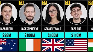 Richest YouTubers Ranked By Net Worth 😱
