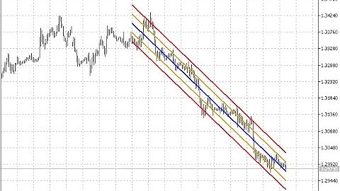 Linear Regression Channel – indicator for MetaTrader 5