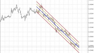 Linear Regression Channel – indicator for MetaTrader 5
