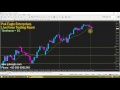 02June16 Today's Trading Overview - Free Urdu Hindi Trading Analysis And Training In Pakistan