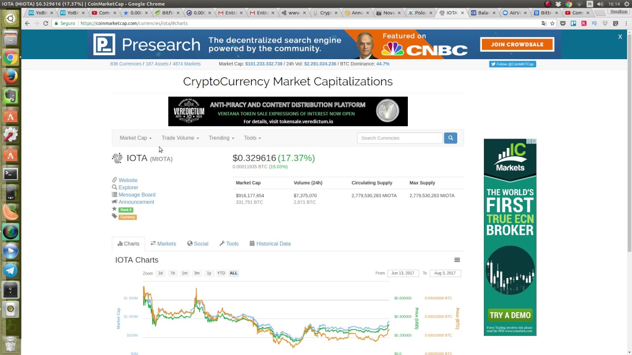Bitfinex Iota Bitfinex Iota