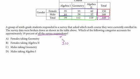 SAT Math Practice Test 1 Sec 4 Q13 Understanding Data Tables
