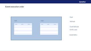 Web Panel object. Multiple grids.