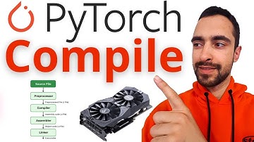 How PyTorch Compiles Code   Runs 5x Faster   Torch Inductor Explained + Examples