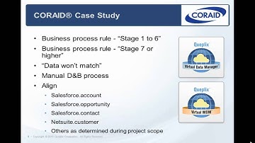 Coraid Data Integration Case Study - Data Integration Powered By Data Virtualization.mp4