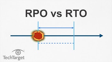 RTO vs. RPO: What