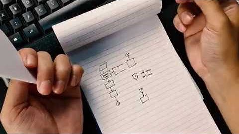 [STMIK-IM] Flowchart Diagram | Yudhie W. Arthana R.
