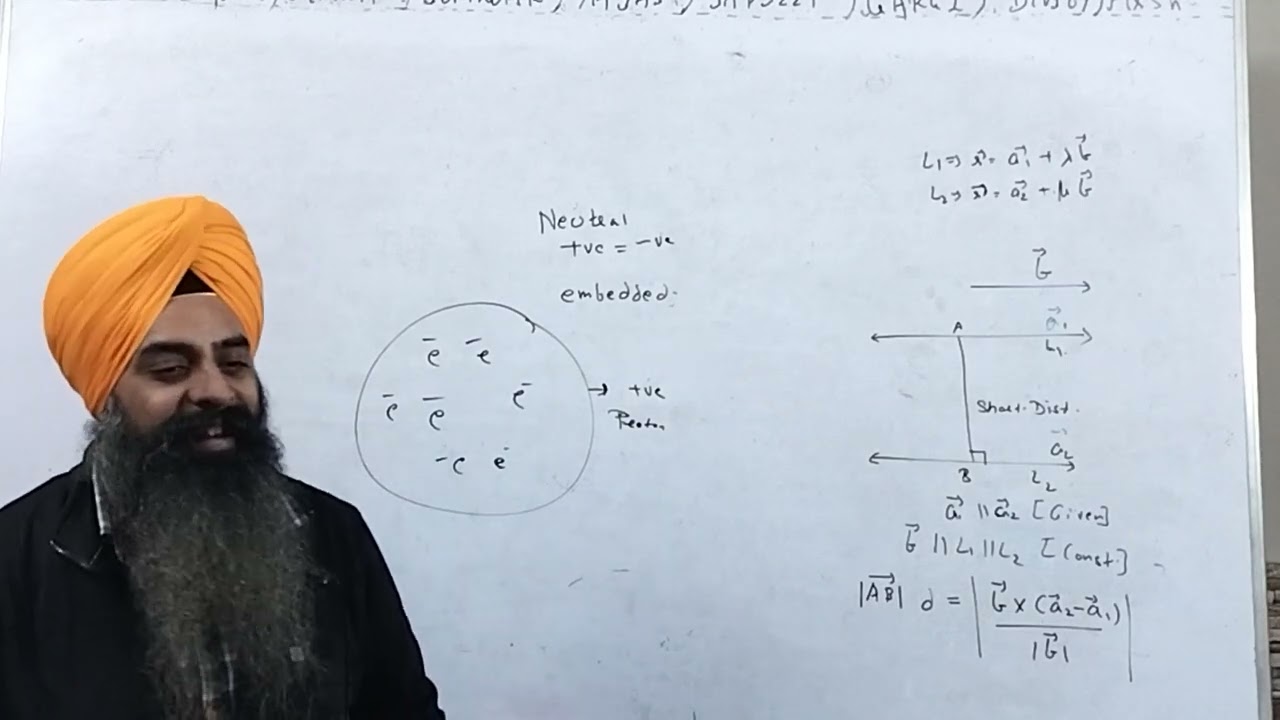 Thomson Model of Atom & Limitations