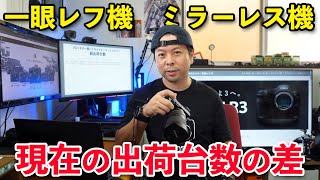 【カメラ】Sonyカメラ絶好調？一眼レフカメラとミラーレスカメラの2021年の出荷台数はどうなってるのか！