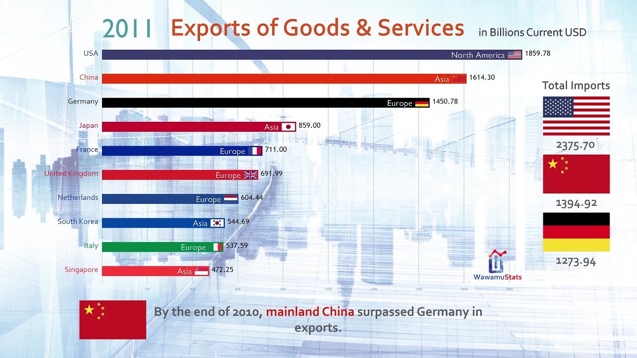 North Korea Imports And Exports Chart