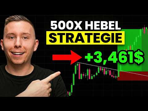 Professionelle Trading-Software für Ihren Erfolg an der Börse