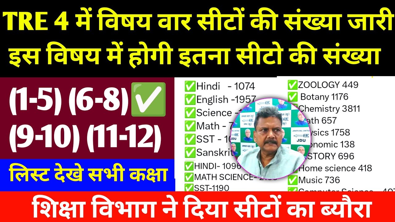 TRE 4 में विषय वार सीटों की संख्या हुई जारी Big Breaking✅ TRE 4 New Recruitment Category Seat Out 