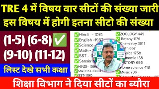 TRE 4 में विषय वार सीटों की संख्या हुई जारी Big Breaking✅ TRE 4 New Recruitment Category Seat Out 