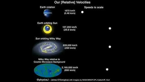 our relative velocity #shorts #video #physics #amazing