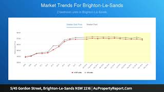 545 Gordon Street, Brighton-Le-Sands Nsw 2216 Aupropertyreport