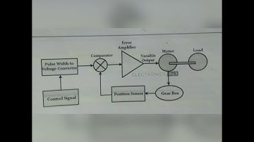 Mechatronics unit 5.2.Explain the working principle of servo motor