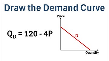 How to Draw the Demand Curve from the Demand Equation