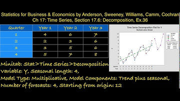 17.6: Time Series, Decomposition - ex 36