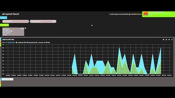 Real Time Twitter Trends Visualization Using Kibana