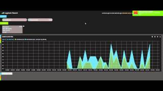 Real Time Twitter Trends Visualization Using Kibana Profile