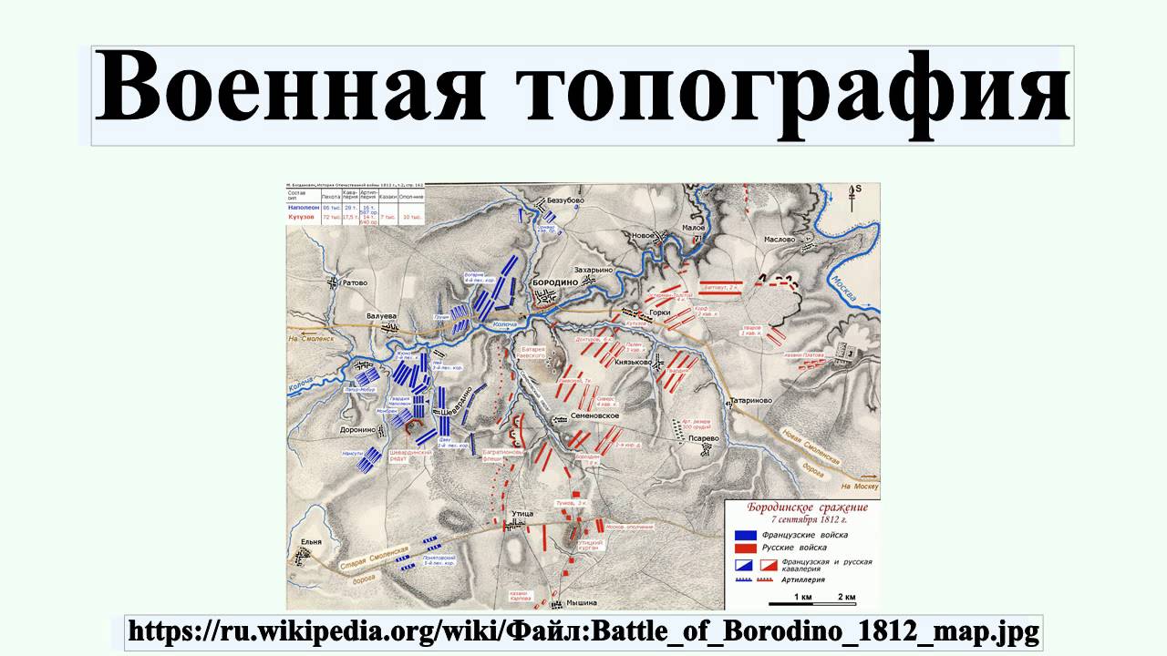 Реферат: Лекции Военная топография