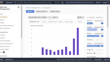 AWS Anomaly Detection - How to access Anomaly Detection in the AWS Console
