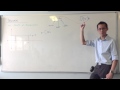 Understanding Solids of Revolution
