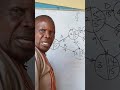 NETWORK ANALYSIS PART SIX