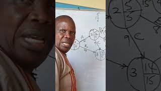 NETWORK ANALYSIS PART SIX