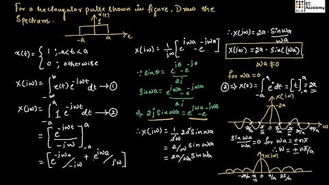 Continuous time Fourier transform of RECTANGULAR PULSE in signals and systems || EC Academy