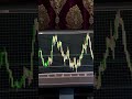 📈 Fully Automated Trading System