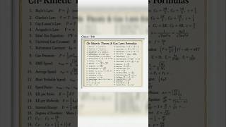 Kinetic theory formula sheet #class11 #chapter12 #sorts #shorts